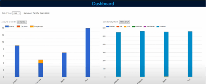 A screenshot of a computer dashboard

Description automatically generated