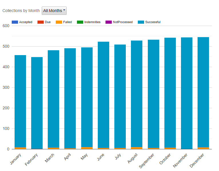 A graph of blue and orange bars

Description automatically generated