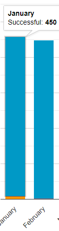 A blue and white bar chart

Description automatically generated